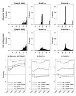 Chance-Corrected Measures of Foreign Policy Similarity (FPSIM Version 2) Data