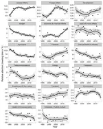 Council Meetings Dataset