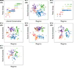 The origins of political parties and conflict structures in Germany