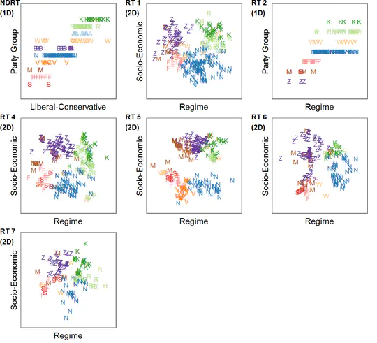 The origins of political parties and conflict structures in Germany